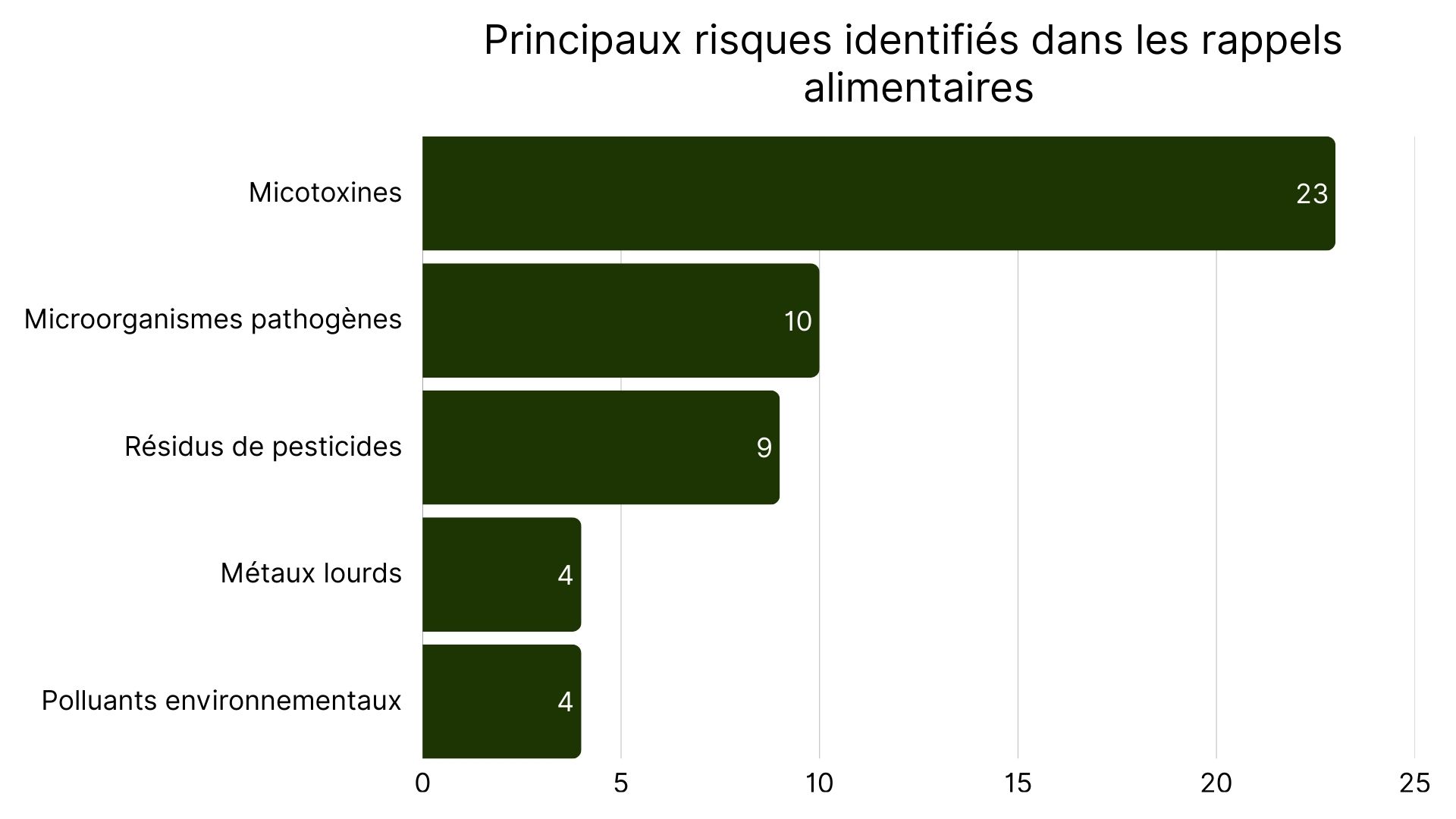 Top 5 des principaux risques alimentaires en Europe cette semaine (1).jpg